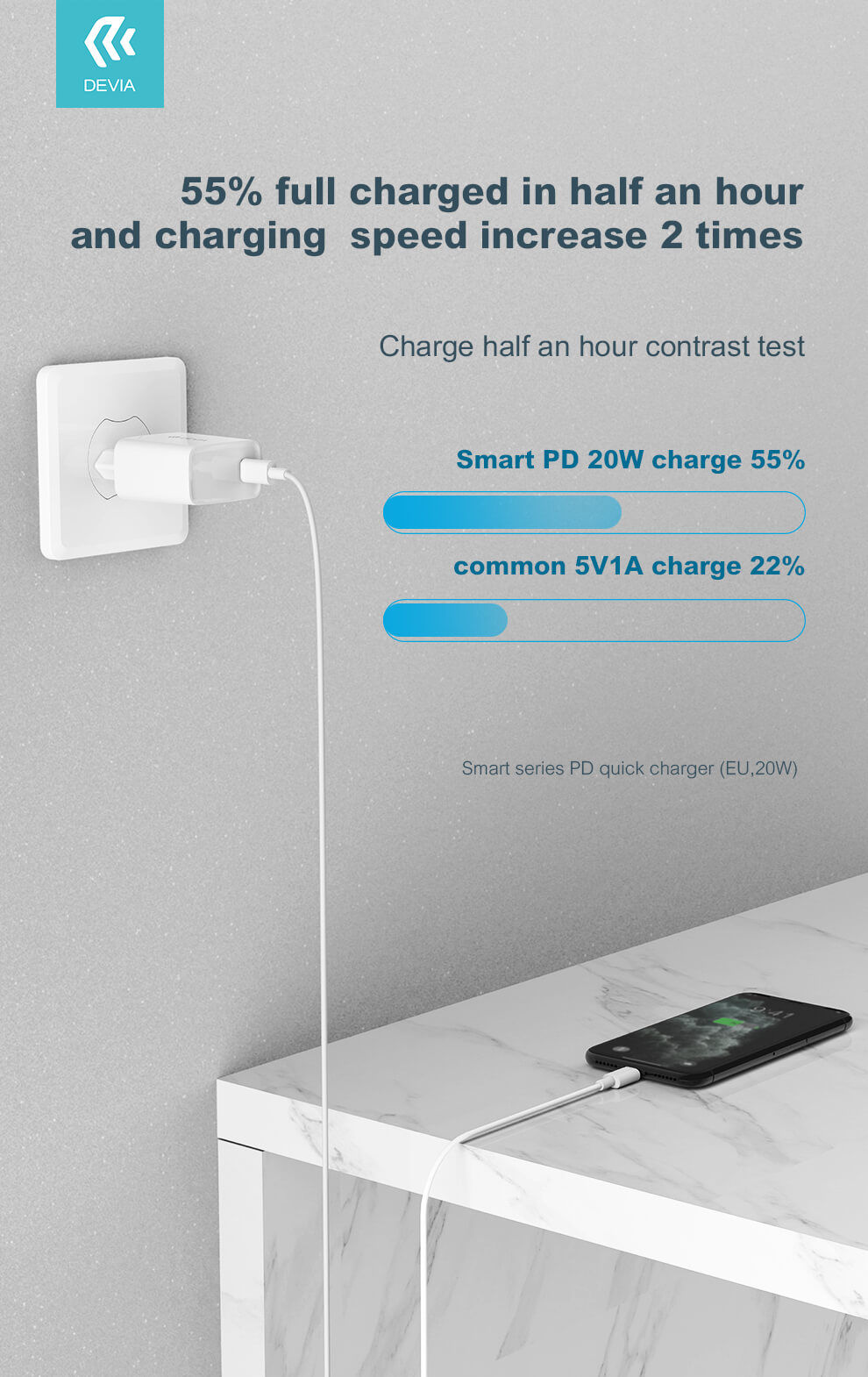 PD quick charger information