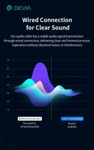 Ipure Series 3.5mm Woven Audio Cable - Image 6